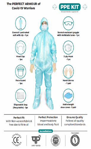 Premium-Reusable-PPE-Kit